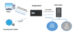 Figure 1) Antivirus solution architecture