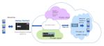 NetApp AltaVault