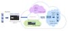 NetApp AltaVault
