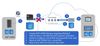 SAP HANA Backup