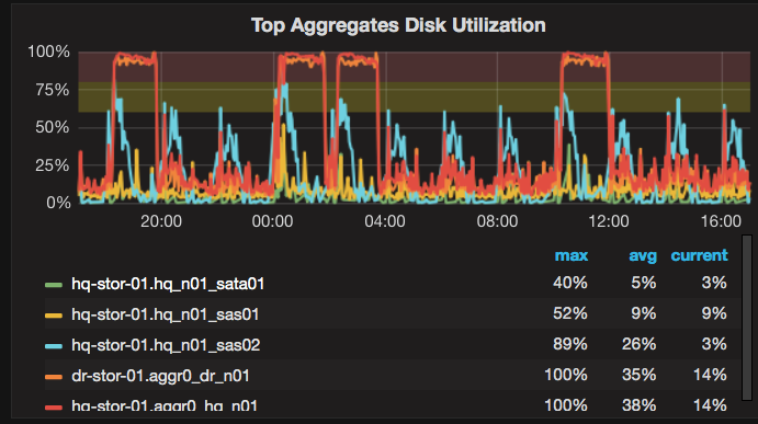 top-aggr-24-hr.png