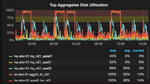 top-aggr-24-hr.png