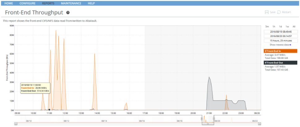 Front-End Throughput