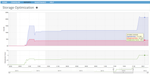 Storage Optimization