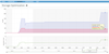 Storage Optimization