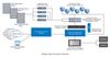 NetApp Video Production Workflow