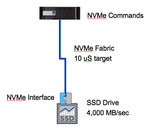 NVMe Commands