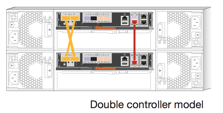 Additional shelf to 2554 - NetApp Community