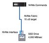 NVMe Commands