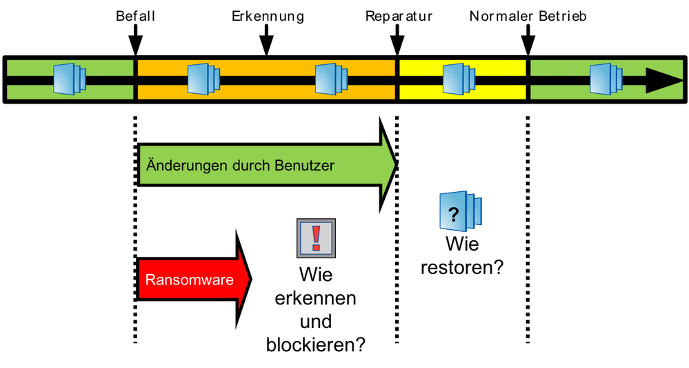 ransomware-timeline.png