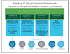 NetApp IT Cloud Decision Framework