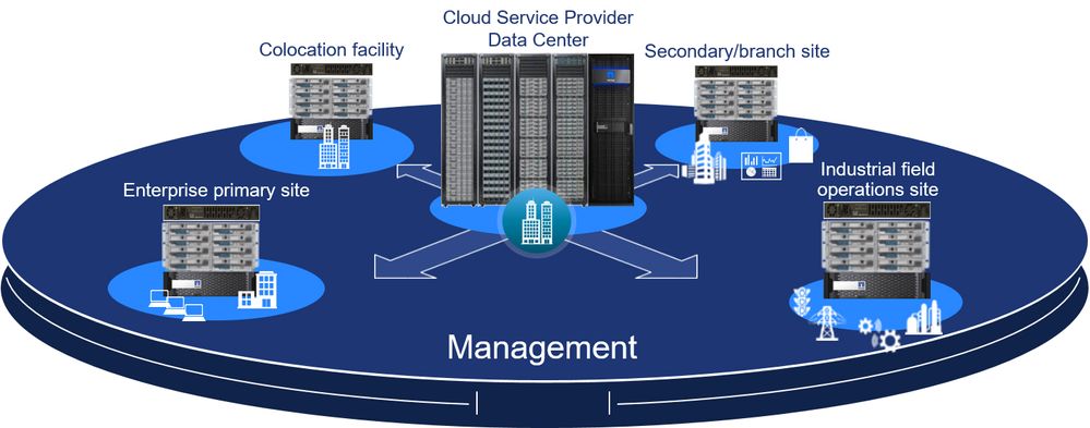 Managed EdgeCloud Image