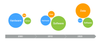 Evolution from Hardware-focused, to Software-defined, to Data-defined Storage