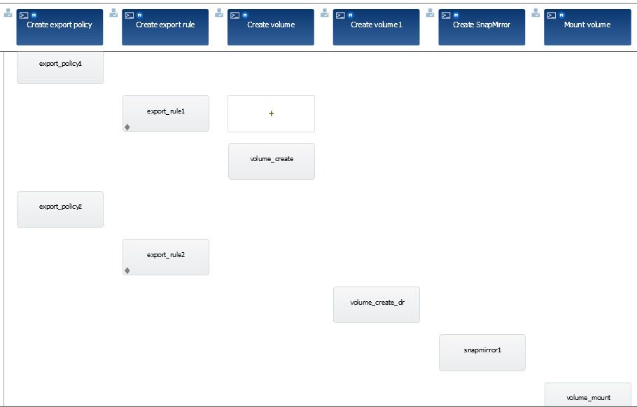 NFS WORKFLOW VIEW.jpg