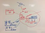 Internet of Gardens Conceptual Architectural Diagram