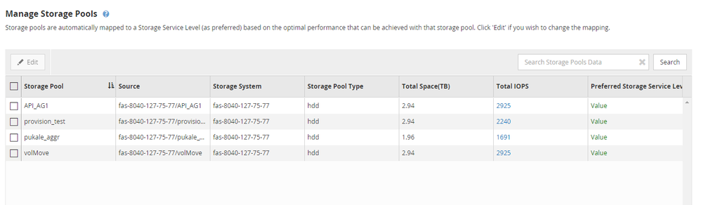 Service Level Manager Discovery Mapping