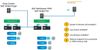 SAP Hana restore.jpg