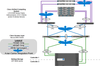 Topology Avian Carrier