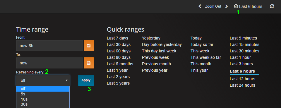 harvest graphite grafana enable auto refresh