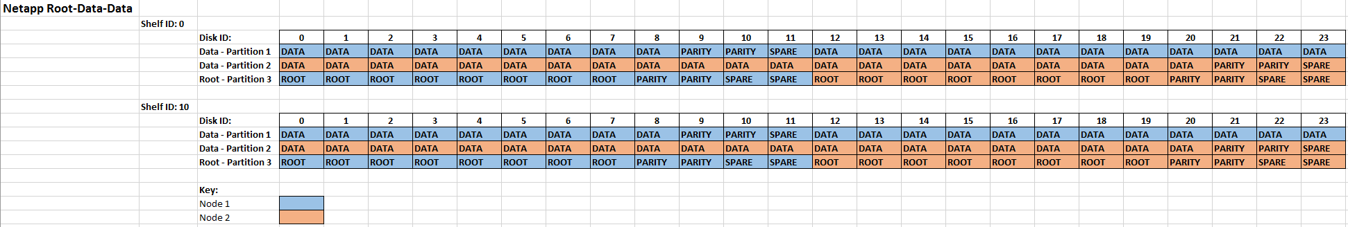 netapp-adp2-2-shelves-2