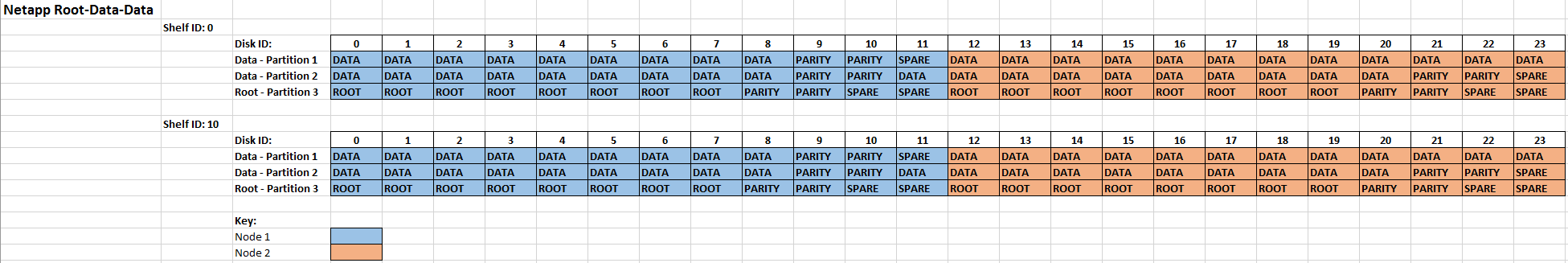 netapp-adp2-2-shelves-3