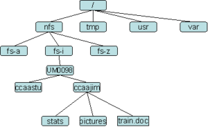 300px-Unix-fs.png 300px-Unix-fs.png