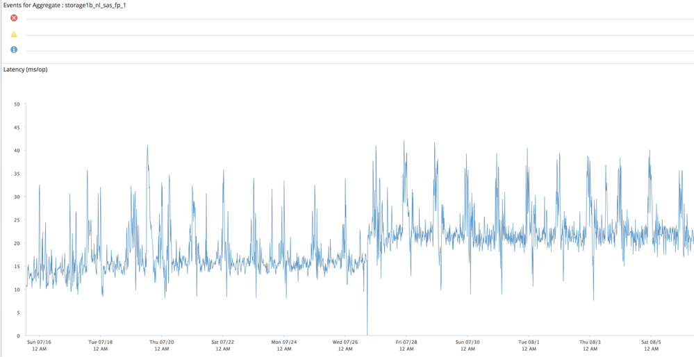 Loss of performance 8.3.1 to 9.1P5 one aggregate.png