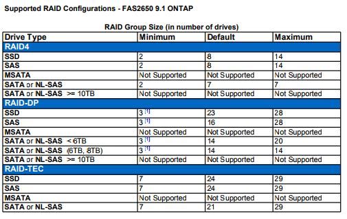 FAS6250 RAID Sizes.JPG