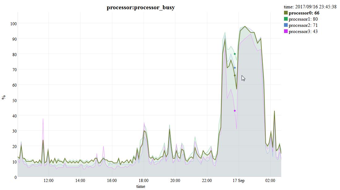 PicDat_v02_processor.jpg