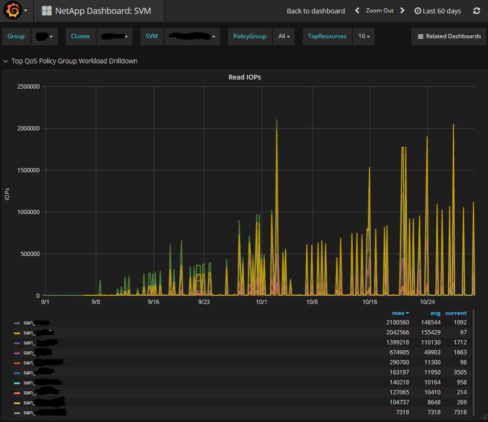 60 day history 60 day history