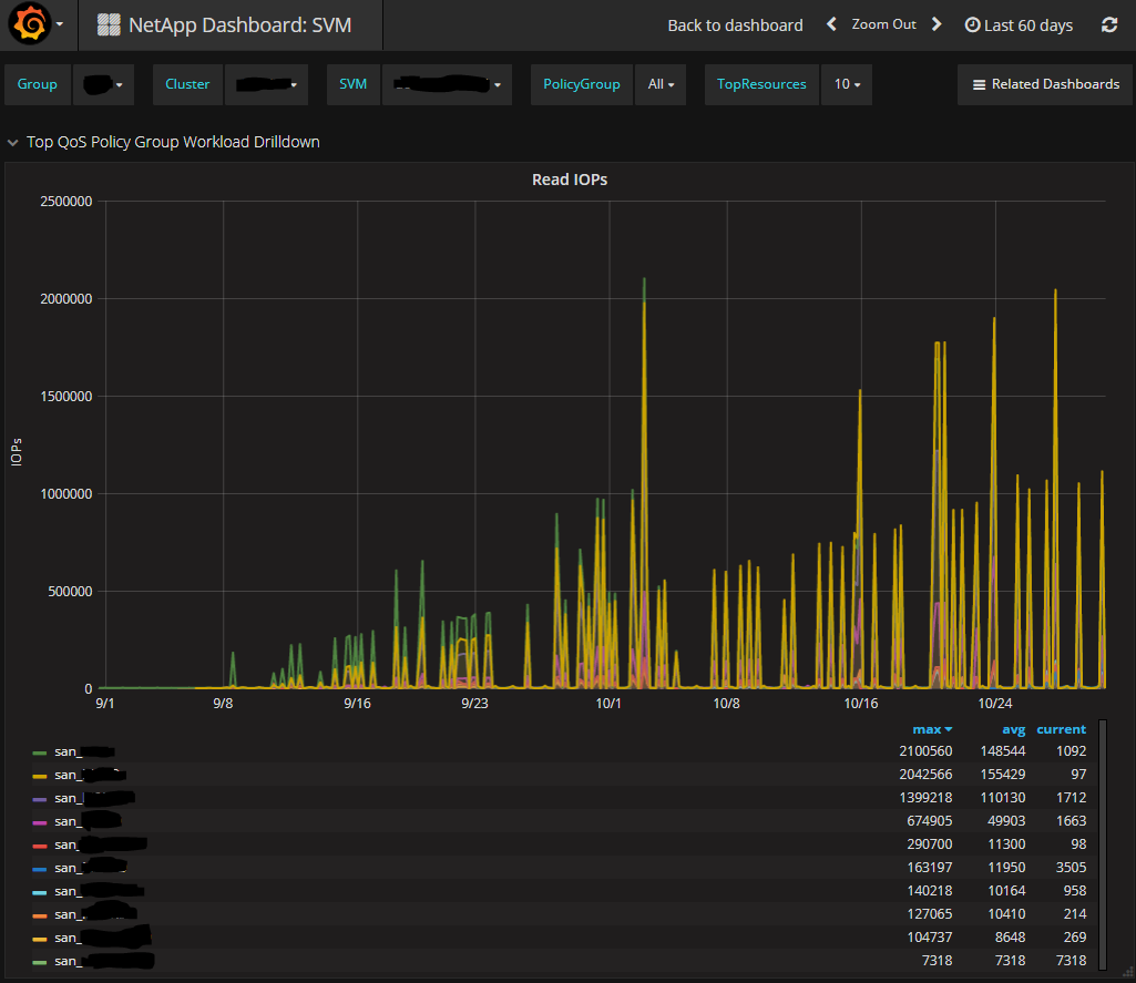 60 day history