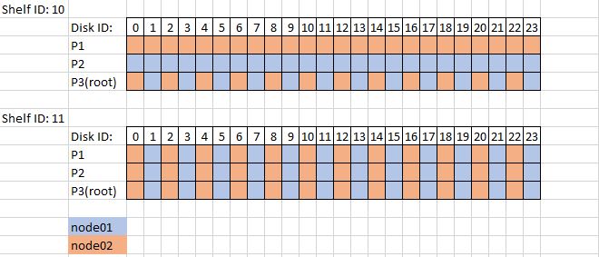 disk layout.JPG