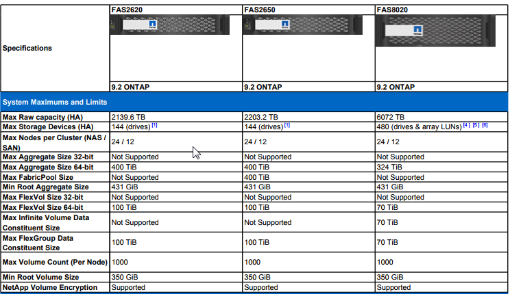 2017-12-14 09_42_19-9.2_ONTAP-FAS.pdf.png