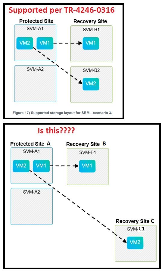 SRM_SRA Config.jpg SRM_SRA Config.jpg