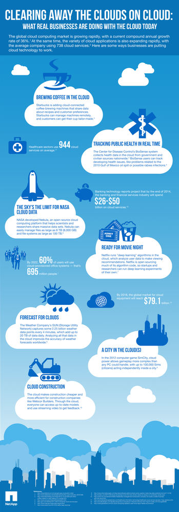 Cloud infographic