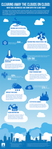 Cloud infographic