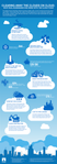 Cloud Infographic by Verticals 102714.png