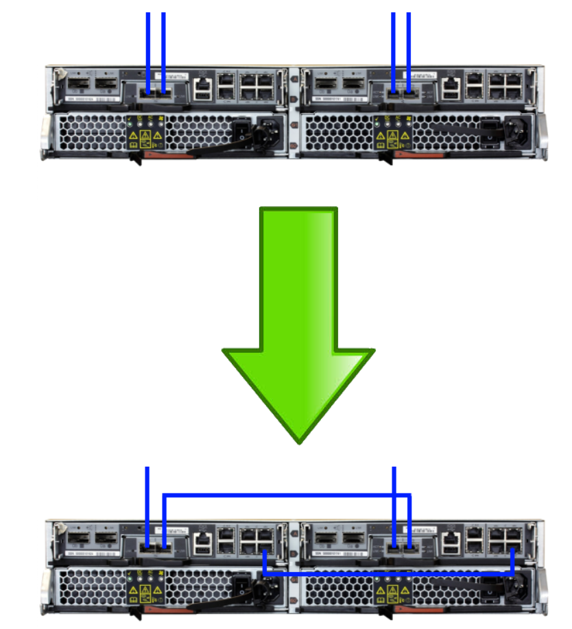 FAS2240 cDOT cluster interconnect