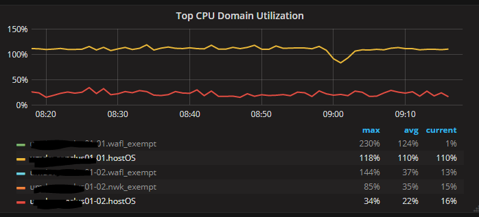 host.os domain.PNG