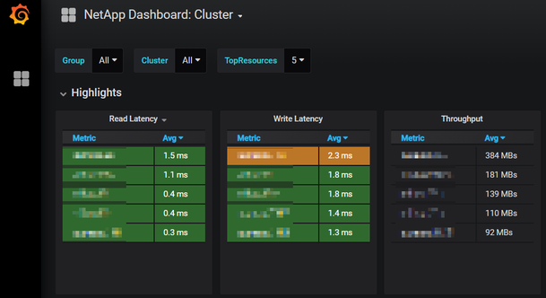 2019-05-01 17_50_22-Grafana - NetApp Dashboard_ Cluster.png