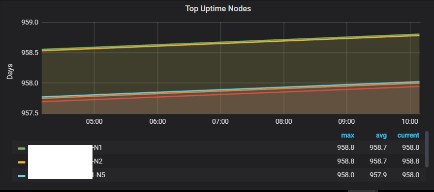 node-uptime.png