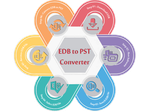 esofttools EDB to PST Converter