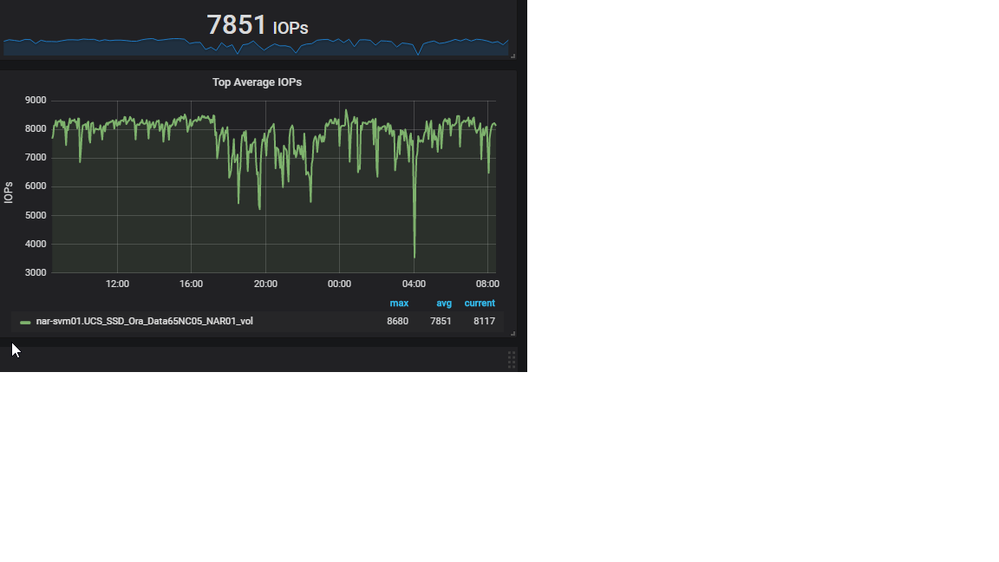 harvest24iops.png