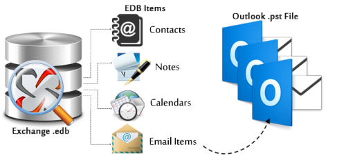 edb-to-pst-converter