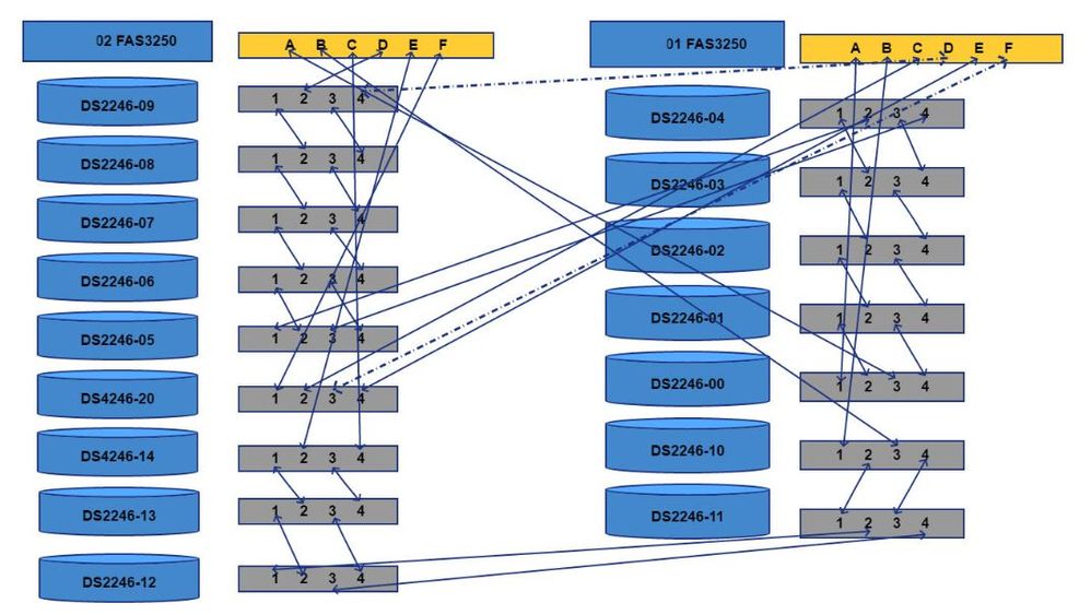 A10 Netapp SAS cabling diagram small.JPG
