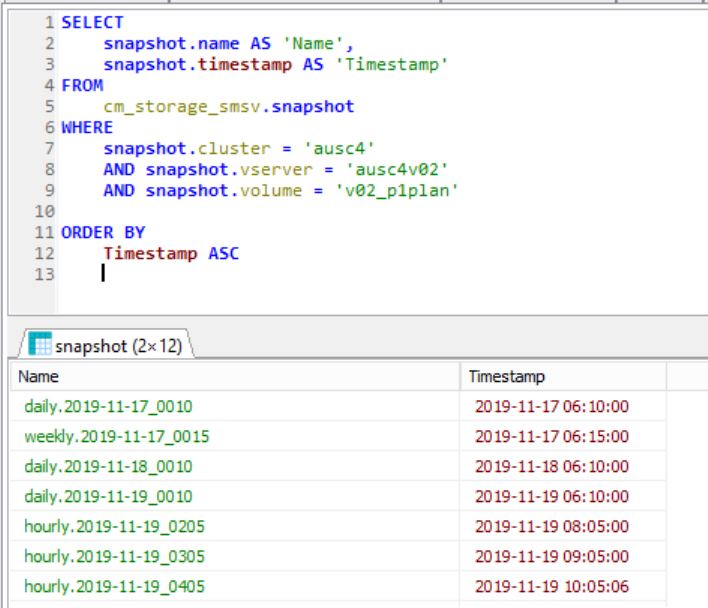 Solved Some workflows stopped working after WFA upgrade NetApp