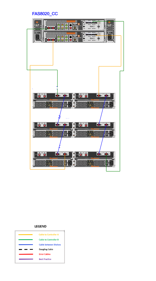 Solved: FAS 8020 with two shelves DS224-12 ID 00 and 10 - NetApp Community