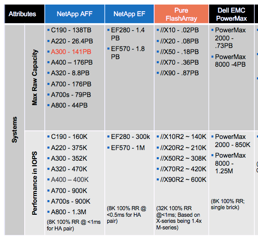 EMC PowerMax 2000.png