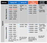 EMC PowerMax 2000.png
